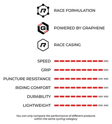 Pneu VTT Vittoria Mezcal XC Race 29'' Tubeless Ready Souple Graphene Race Formulation Flancs Marrons