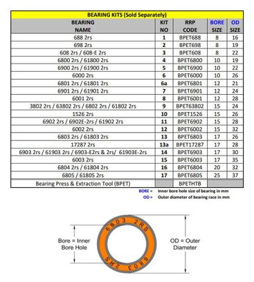 Kit N°3a pour extracteur/presse à roulement RRP