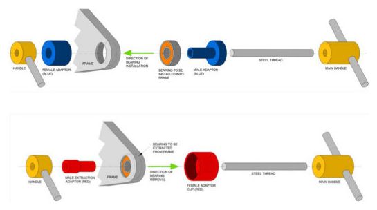 Kit N°3a pour extracteur/presse à roulement RRP