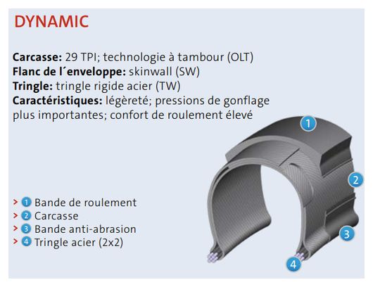 Mitas Electron 700/28'' Dynamic OC E-Protec 360° 29 TPI Reflex stadsband