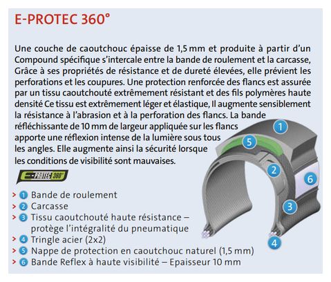 Pneumatico da Città Mitas Electron 700/28'' Dynamic OC E-Protec 360° 29 TPI Reflex