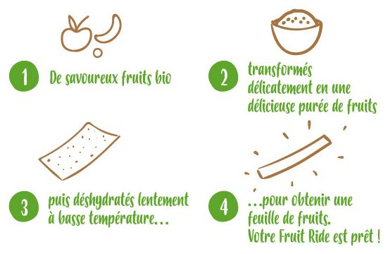 Rubans de Fruits Déshydratés Fruit Ride Banane / Pomme 15g