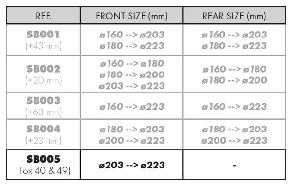 Galfer SB005 +20 mm Front Disc Brake Mount Adapter PM/PM 203-223 mm für Fox 40 und 49 Gabeln