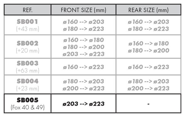 FANAUE Adattatore Testa Sfera 17 Mm Con Filettatura 1/4" - Per Supporti GPS Garmin E RAM Mounts