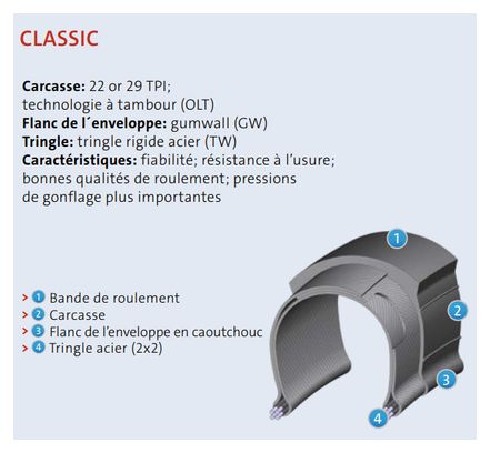 Pneu Ville Mitas Flash 700/28'' Classic BC APS 22 TPI Reflex