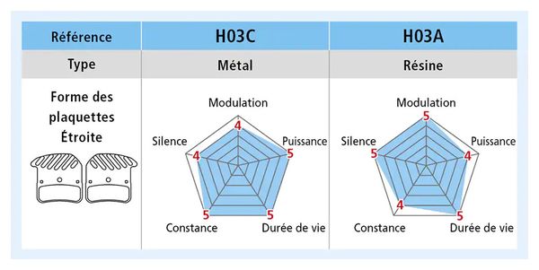 Paire de Plaquettes Shimano Résine H03A