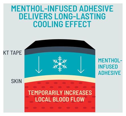 Cinta Kinesiológica KT Tape Pro Ice Negro