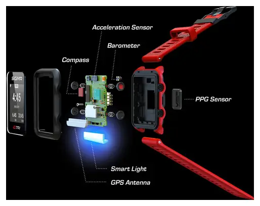 Sigma iD.TRI Set GPS Uhr Neon Mint