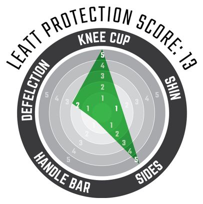 Short Leatt Knee Support Kids 3DF White / Black