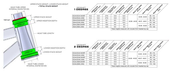 Wolf Tooth GeoShift balhoofdset 1° Long Performance ZS44/EC49