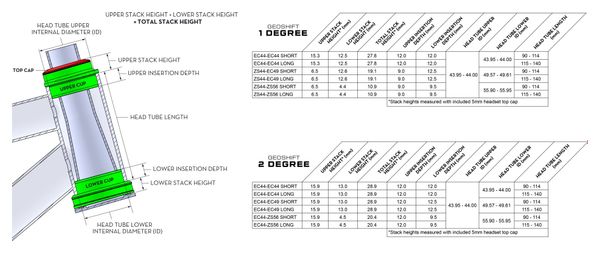 Wolf Tooth GeoShift Headset 1° Long Performance ZS44/EC49