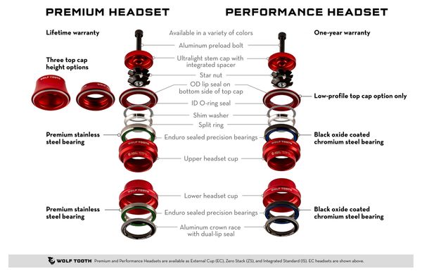 Wolf Tooth GeoShift Headset 1° Long Performance ZS44/EC49