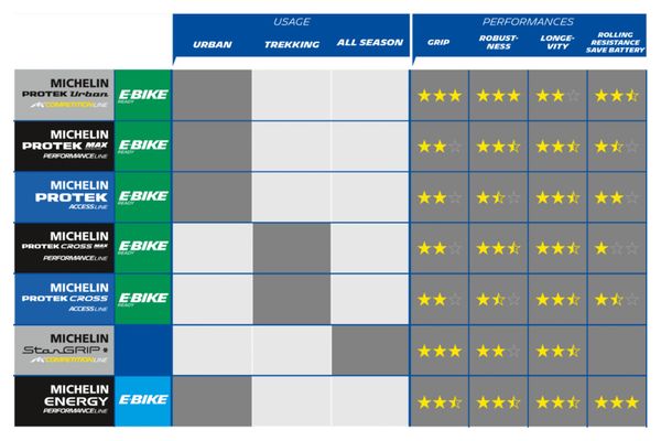 Michelin Protek Max 700 mm Tubetype Rigide Black