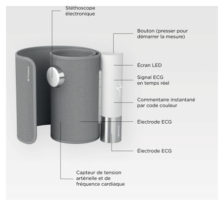 Tensiomètre Withings BPM Core