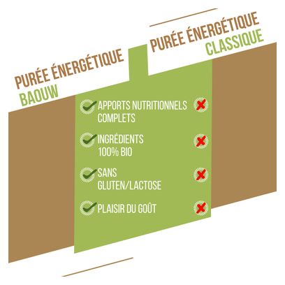 Purea energetica Baouw Banana-Kiwi-Vanilla biologica 90g