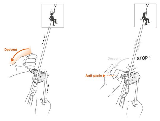 Petzl Grigri + Gray Belay Device