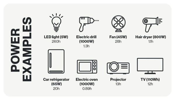 Station électrique Powerbird S1500 - 1568Wh / 1500W