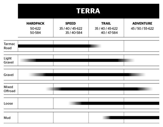 Cubierta Continental Terra Adventure 29' Gravel Tubeless Ready Cubierta Plegable Trail Grip Compound E-Bike e25