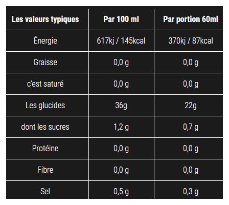 Gel énergétique SIS Go Energy + Electrolyte Framboise - 60ml