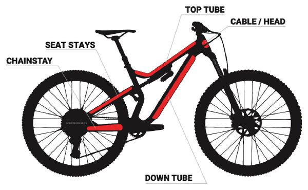 SportsCover BikeShield Premium Basic Rahmenschutz-Kit Matt
