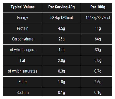 Barre énergétique SIS Go Energy Bar Banane - 40g