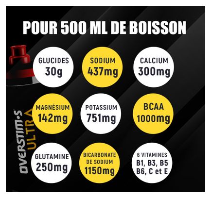 Boisson énergétique Overstims Hydrixir Ultra Assortiment (Citron - Citron Vert / Fruits Rouges / Menthe) - 10 sticks de 40g