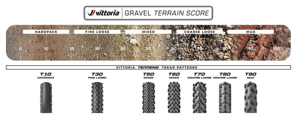 Vittoria Terreno T30 Fine Loose Gravel Sport 700 mm Gravelband Tubetype Opvouwbaar Sport Formule