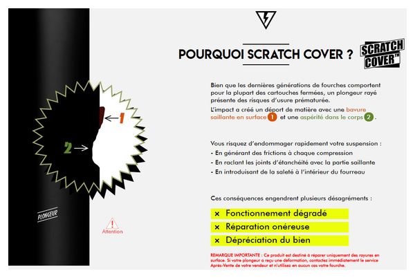 SENDHIT Scrath Cover Transparent Plenum Kit