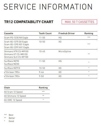 TRP G-Spec TR12 Cambio trasero + Kit de cambio negro
