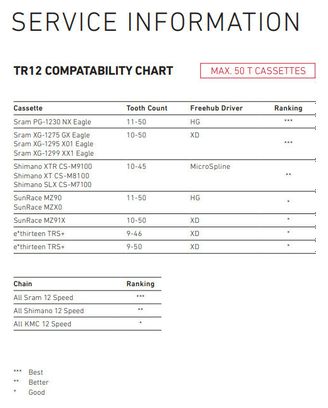 Kit Dérailleur Arrière + Shifter TRP G-Spec TR12 Noir