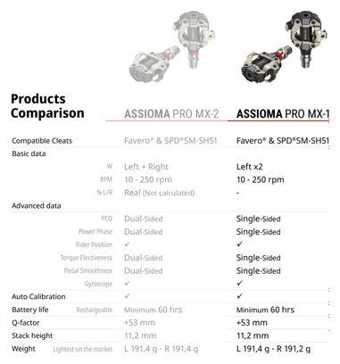 Assioma Pro MX-1 Power Sensor Pedaalpaar (Linkerkant) Zwart