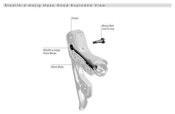 SRAM Connecteur Cocotte/Gaine Stealthamajig E-Tap HRD