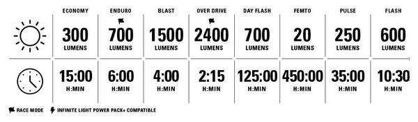 Lezyne Mega Drive 2400+ Voorlamp Zwart