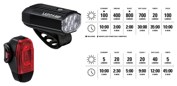Lezyne Micro Drive 800+ / KTV Drive+ Paar Fietslampen Zwart