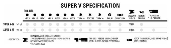 Multiherramientas Lezyne Super V22