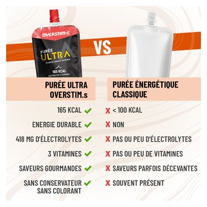 Overstims Ultra Energiepüree Süßkartoffel/Butternut - 90g