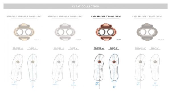 Crank Brothers Easy Cleats 6 Pink