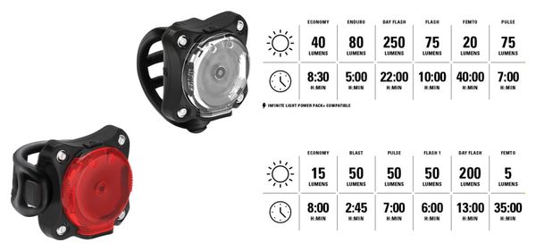 Paire d'Éclairages Lezyne Zecto Drive 250+ / Zecto Drive 200+ Noir