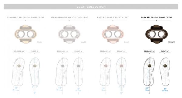 Crank Brothers Easy Cleats 0° Bronze
