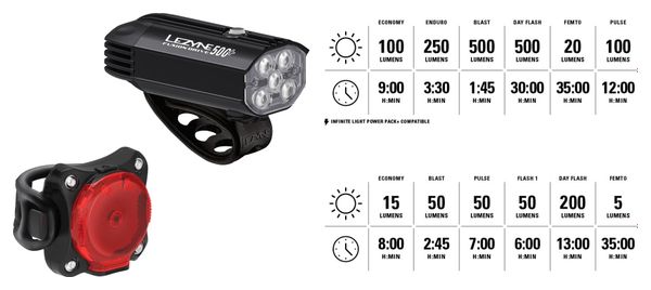 Lezyne Fusion Drive 500+ / Zecto Drive 200+ Paar Fahrradlampen Schwarz