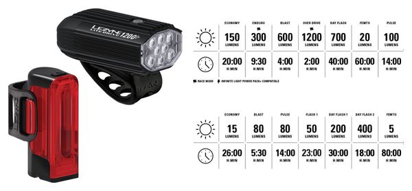 Lezyne Lite Drive 1200+ Strip Drive Pro 400+ Pair Bike Lights