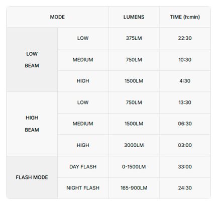 Eclairage Avant Magicshine Ray 3000