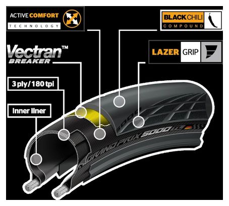 Continental Grand Prix 5000 TL 650b Flexible Tubeless BlackChili Vectran Breaker LazerGrip ACT Road Tire