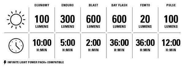 Lezyne Fusion Drive Pro 600+ Voorlamp Zwart