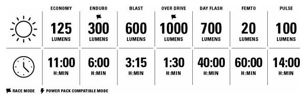 Lezyne Micro Drive Pro 1000+ Frontlicht Schwarz