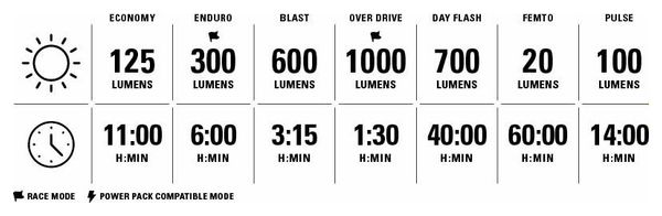 Éclairage Avant Lezyne Micro Drive Pro 1000+ Noir