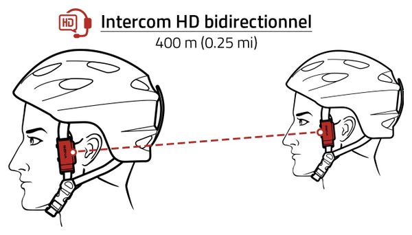 Sena Bluetooth intercomsysteem voor aangesloten helmen