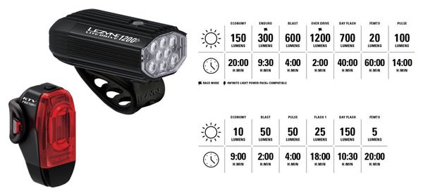 Lezyne Lite Drive 1200+ / KTV Drive Pro+ Paar Fietslampen Zwart