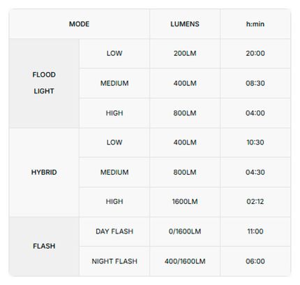 Lampe Avant Magicshine Ray 1600B
