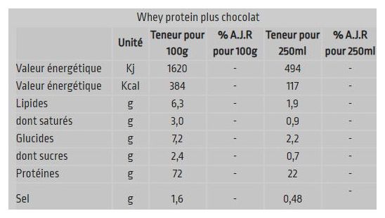 Boisson Protéinée Isostar Whey Protein Plus Chocolat 570g